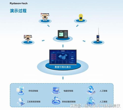 2026年气体泄漏监测报警器市场分析 技术创新驱动增长，快速响应品牌排行榜及网络技术服务解析