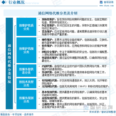 2023年全球及中国通信网络代维行业 政策驱动下的现状与未来趋势